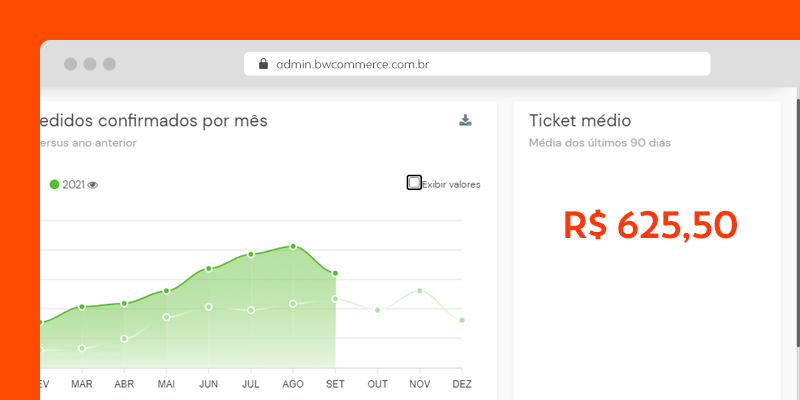 Resultado ticket médio no dashboard da plataforma BW Commerce